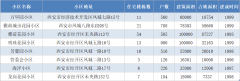 誠(chéng)品裝飾助力經(jīng)開(kāi)區(qū)老舊小區(qū)綜合改造，有你家嗎？